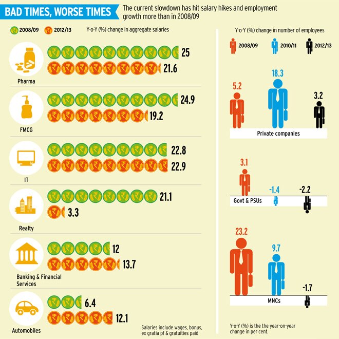 from an analysis of the BT 500 companies 2013 IN THE NEWS