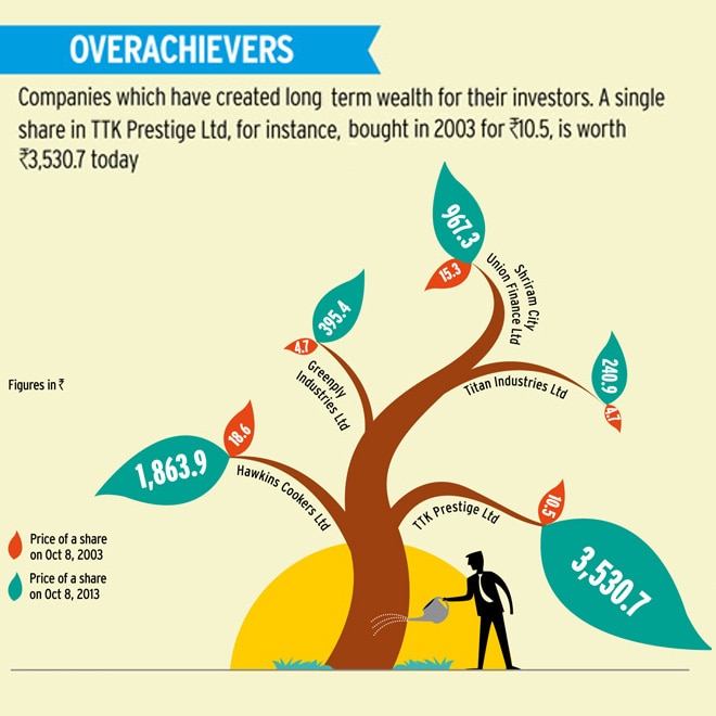 from an analysis of the BT 500 companies 2013 IN THE NEWS