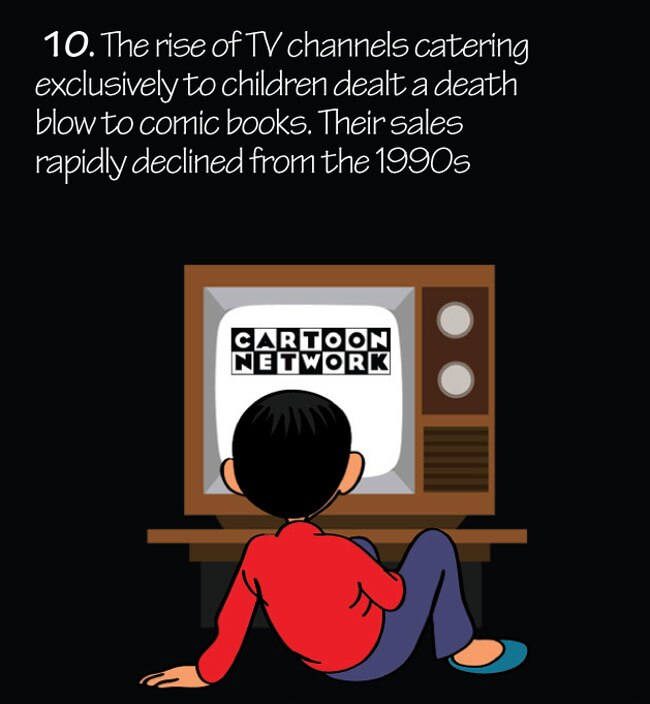 Growth of comic books in India