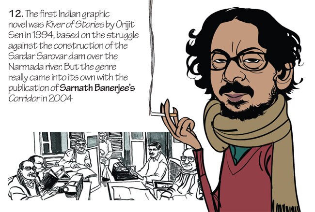 Growth of comic books in India