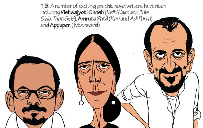 Growth of comic books in India