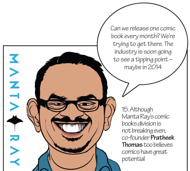 Growth of comic books in India