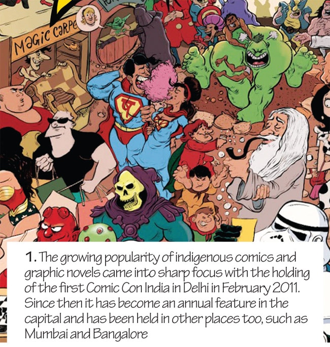 Growth of comic books in India