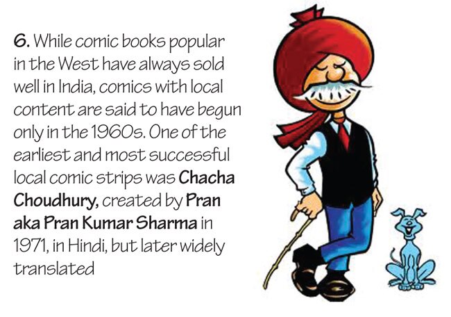 Growth of comic books in India