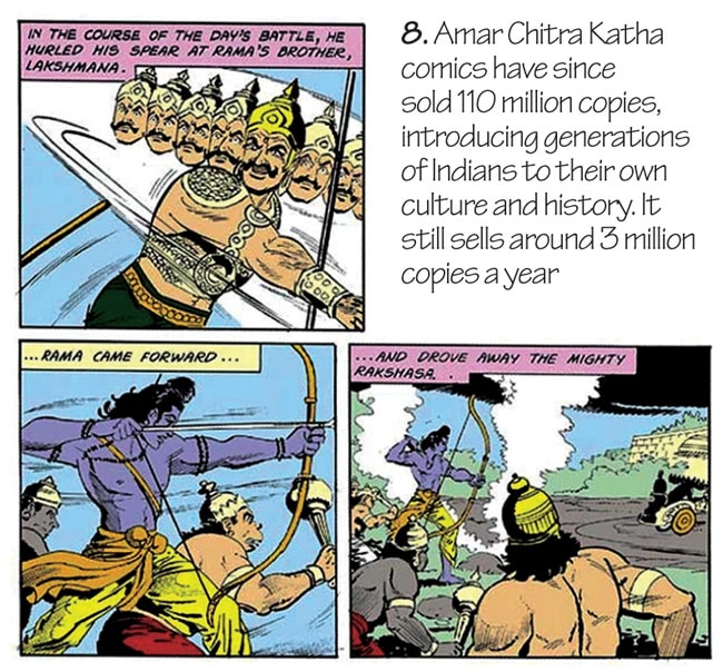 Growth of comic books in India