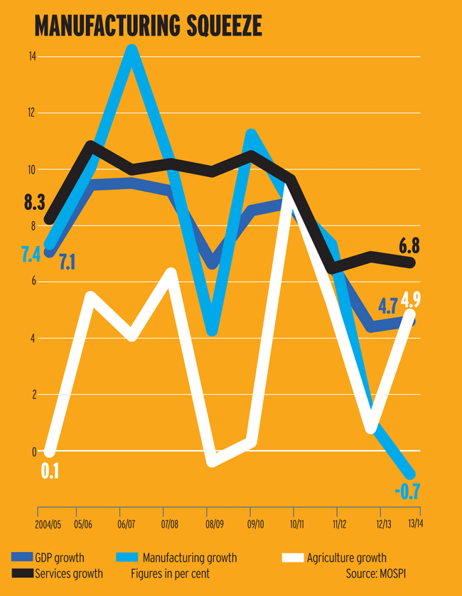 How the economy has changed between 2004-2014