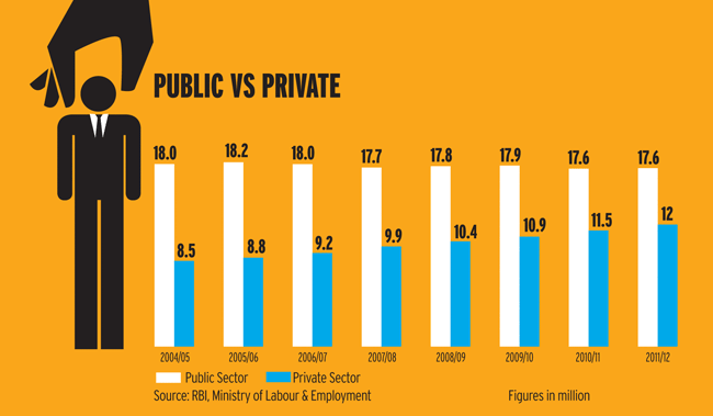 How the economy has changed between 2004-2014