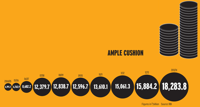 How the economy has changed between 2004-2014