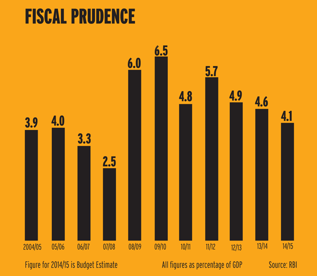 How the economy has changed between 2004-2014