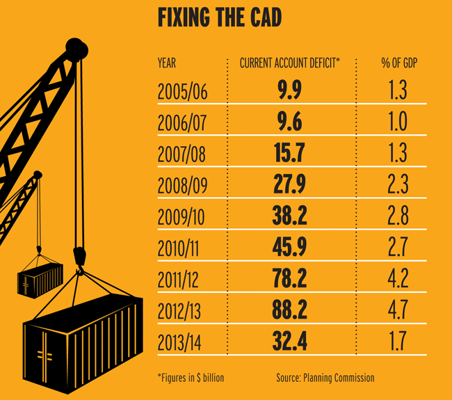 How the economy has changed between 2004-2014
