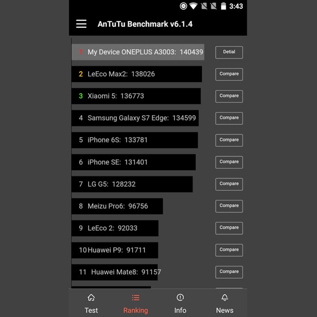 The Flagship Killer Review: OnePlus 3