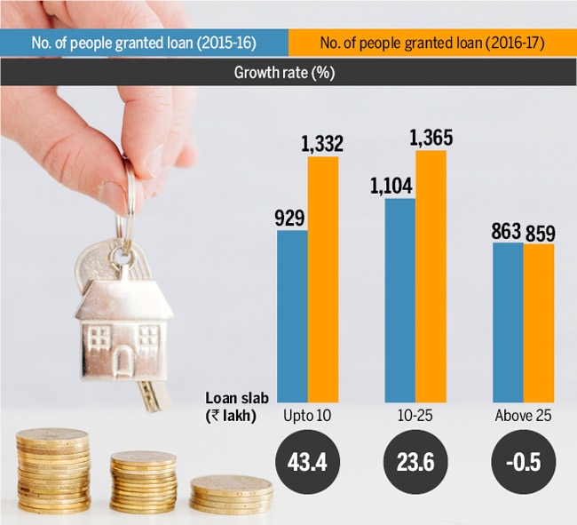 Banks can't afford affordable housing