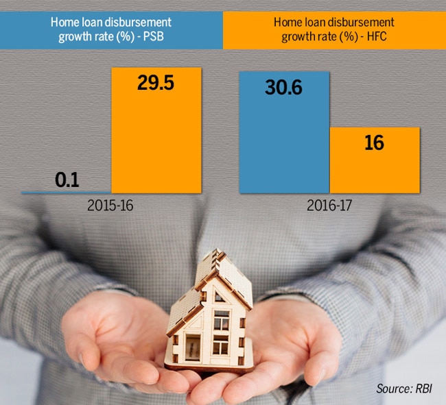 Banks can't afford affordable housing