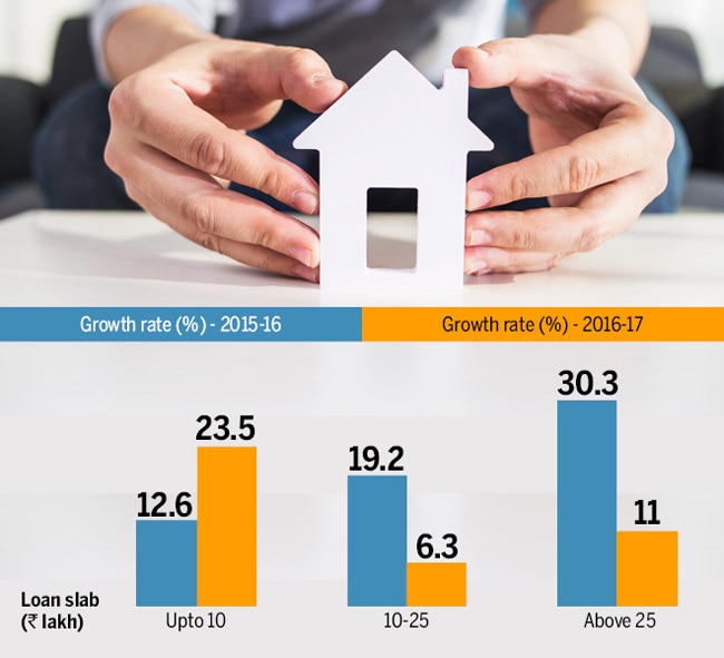 Banks can't afford affordable housing