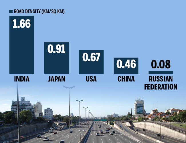 Roads to prosperity Union Budget 201819 BusinessToday