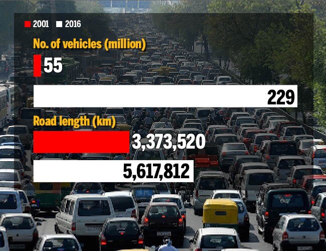 Roads to prosperity Union Budget 201819 BusinessToday