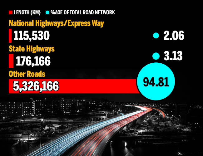 Roads to prosperity