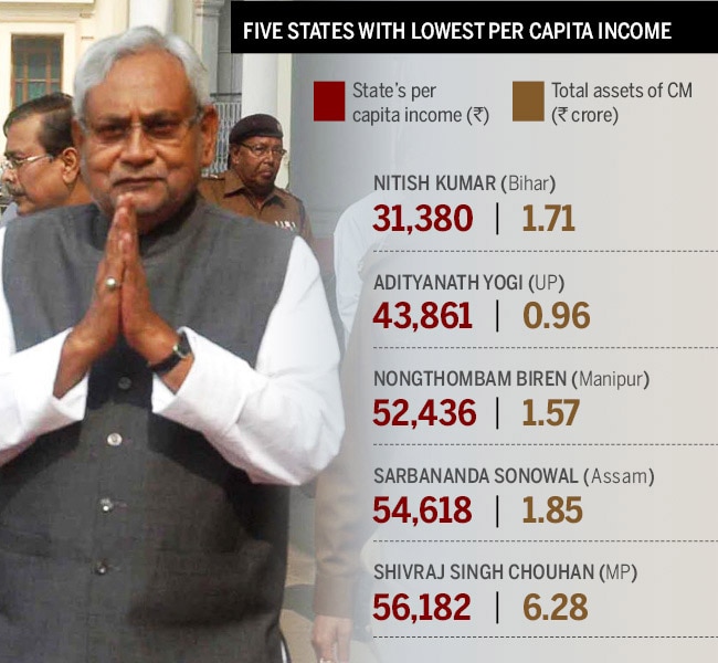 Andhra CM equals 19,000 Andhraites