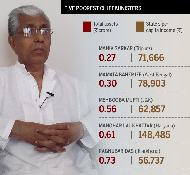 Andhra CM equals 19,000 Andhraites
