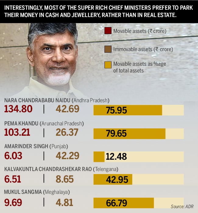 Andhra CM equals 19,000 Andhraites
