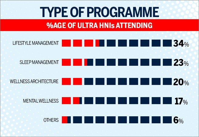 How the wealthy stay healthy