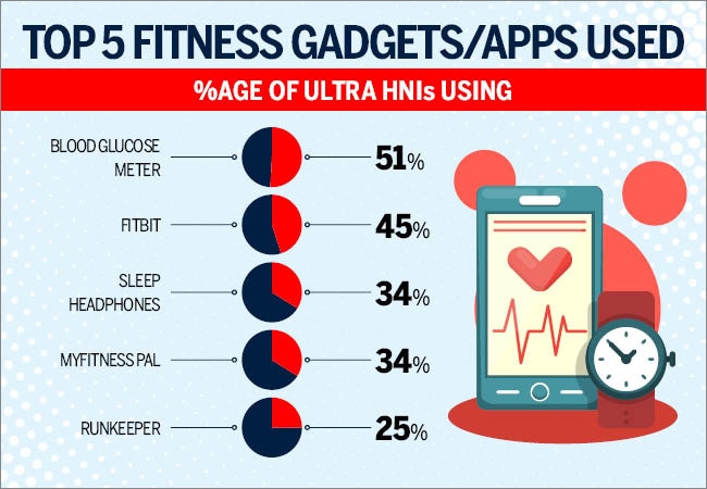 How the wealthy stay healthy