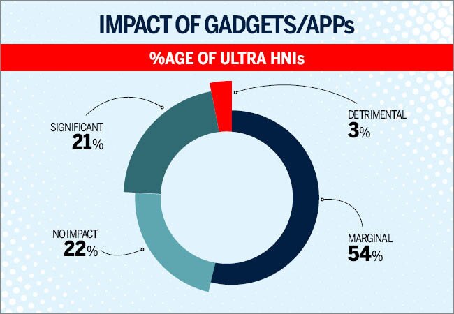 How the wealthy stay healthy