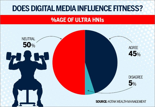 How the wealthy stay healthy