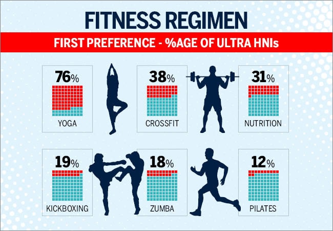 How the wealthy stay healthy