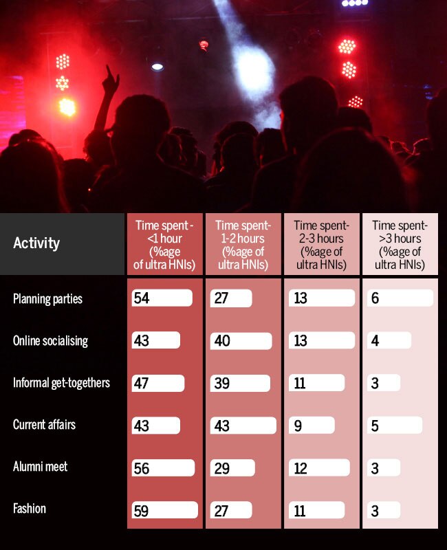 How the rich fiddle online