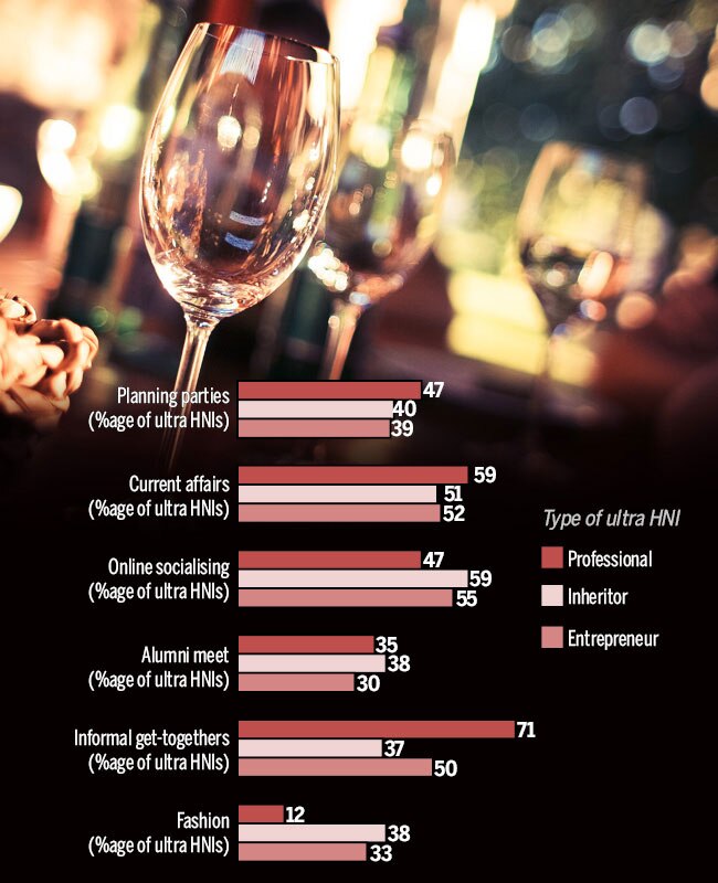 How the rich fiddle online