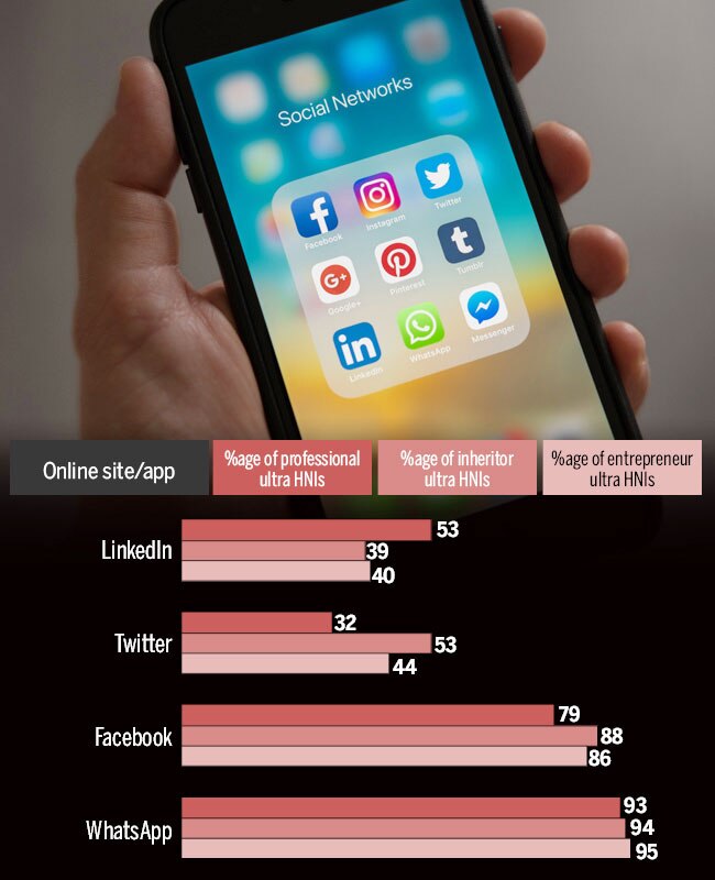 How the rich fiddle online