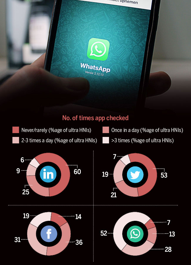 How the rich fiddle online