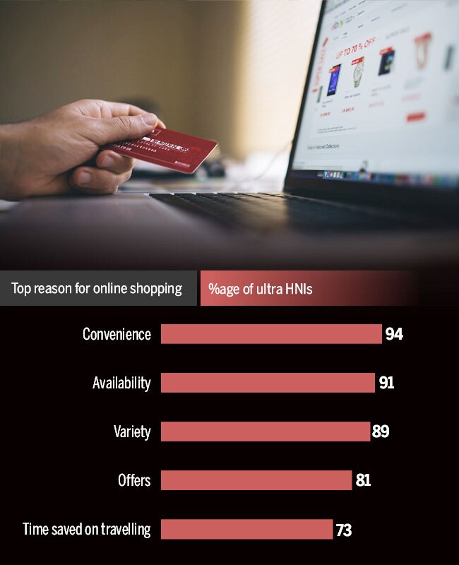 How the rich fiddle online