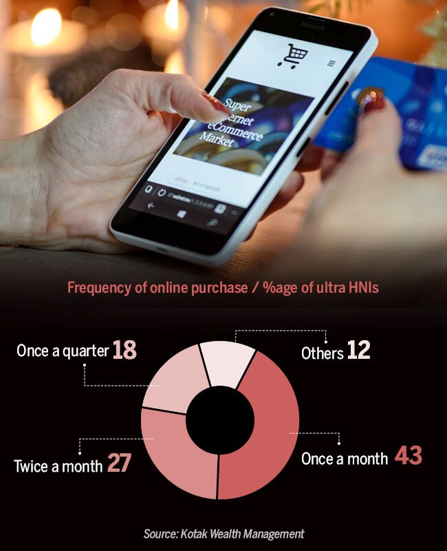 How the rich fiddle online