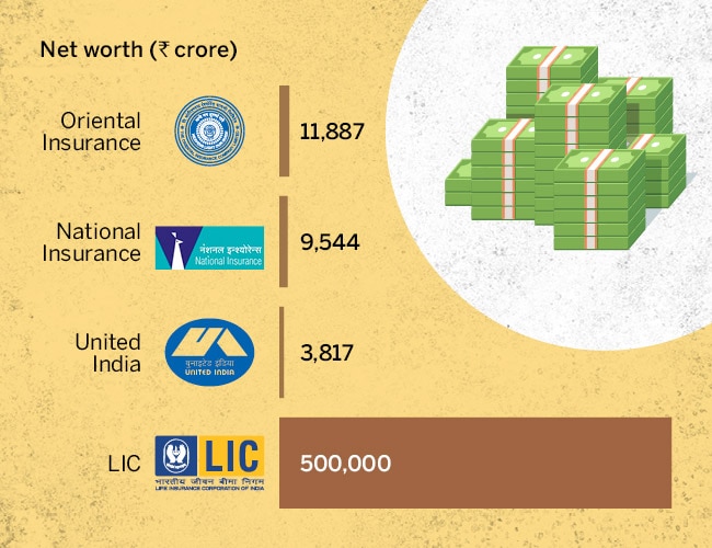 Even the budget can't beat LIC