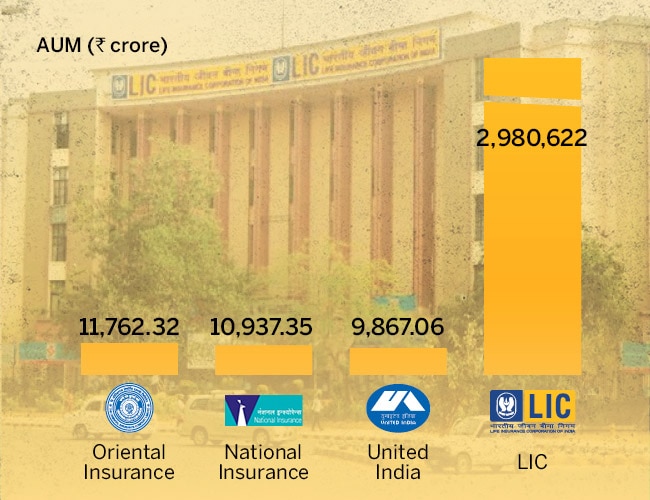Even the budget can't beat LIC