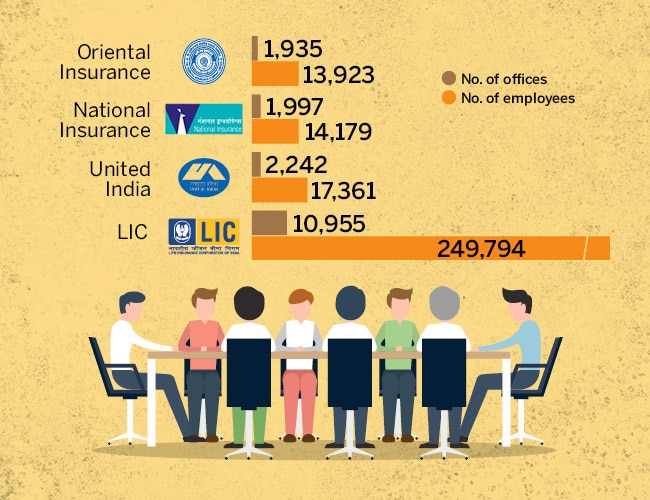 Even the budget can't beat LIC