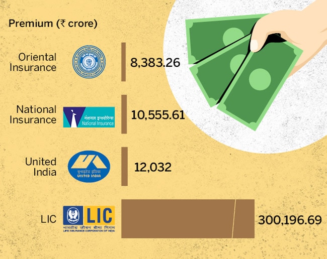 Even the budget can't beat LIC