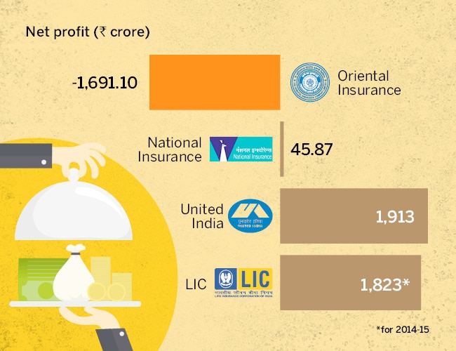 Even the budget can't beat LIC