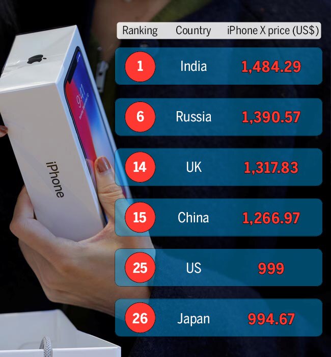 Why Indians can't afford an iPhone