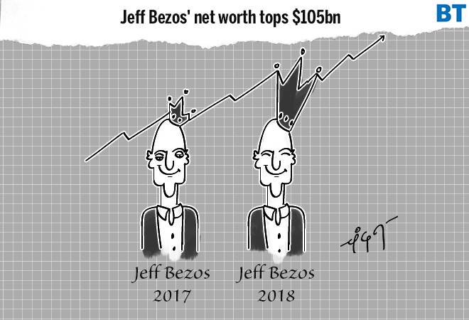 Business Cartoons of January, 2018