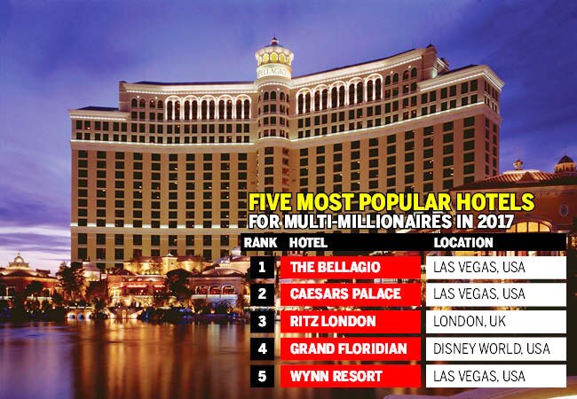 Millionaires mall: What the rich bought