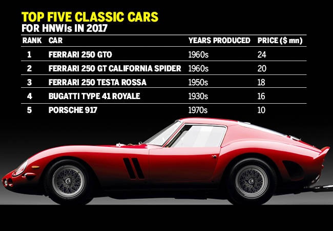 Millionaires mall: What the rich bought