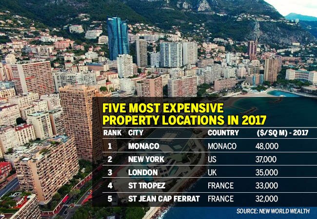 Millionaires mall: What the rich bought