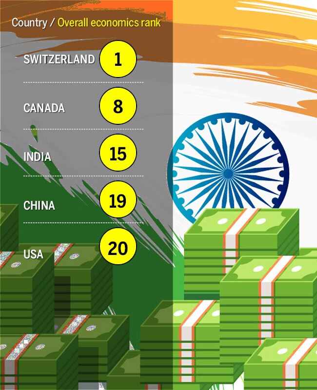 Mumbai makes expats richest