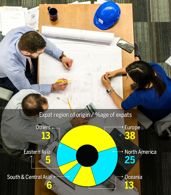 Mumbai makes expats richest