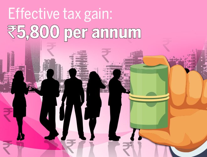 How will your salary change after Budget 2018