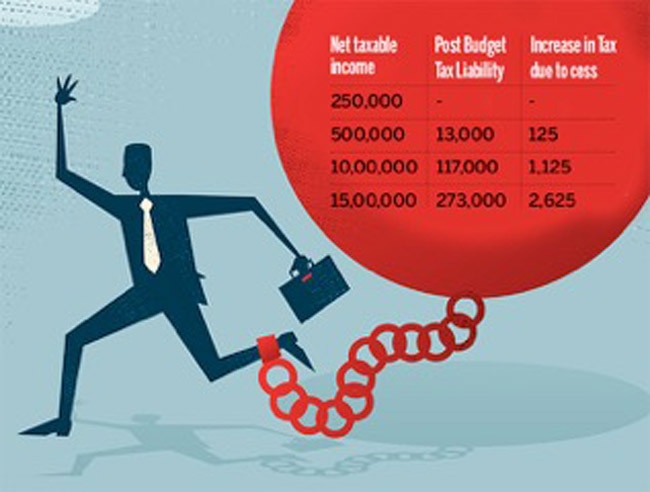 How will your salary change after Budget 2018