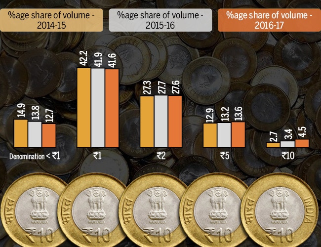 A gluttony of tenners